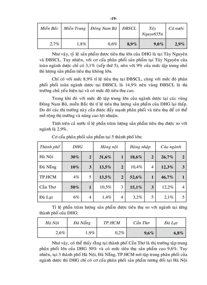 image for page Một số giải pháp nâng cao khả năng cạnh tranh của Công ty cổ phần Dược Hậu Giang đến năm 2010