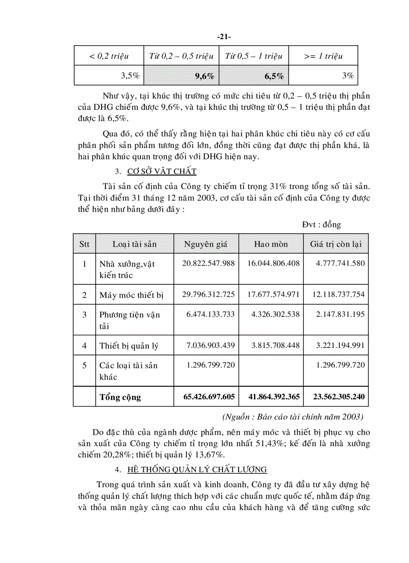 image for page Một số giải pháp nâng cao khả năng cạnh tranh của Công ty cổ phần Dược Hậu Giang đến năm 2010