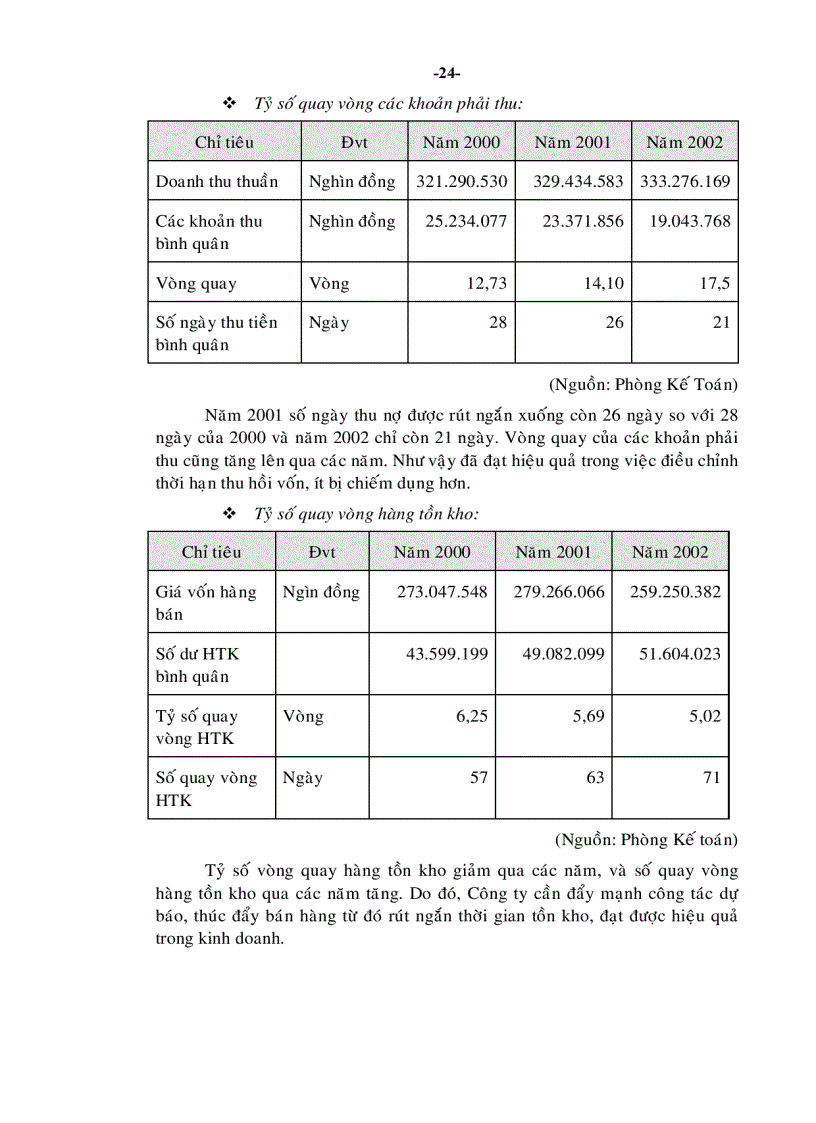 image for page Một số giải pháp nâng cao khả năng cạnh tranh của Công ty cổ phần Dược Hậu Giang đến năm 2010