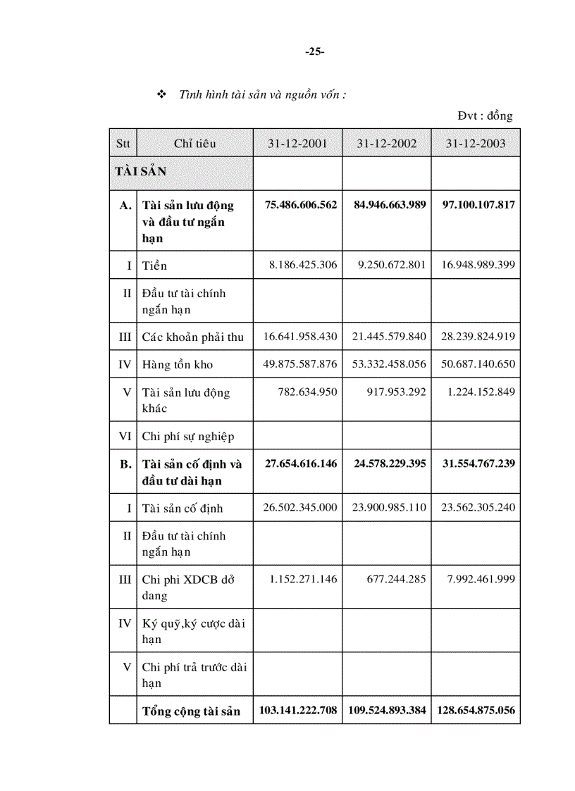 image for page Một số giải pháp nâng cao khả năng cạnh tranh của Công ty cổ phần Dược Hậu Giang đến năm 2010