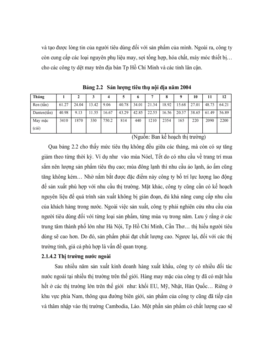 image for page Một số giải pháp nâng cao năng lực cạnh tranh của Công ty Cổ phần Dệt may Sài Gòn đến năm 2010