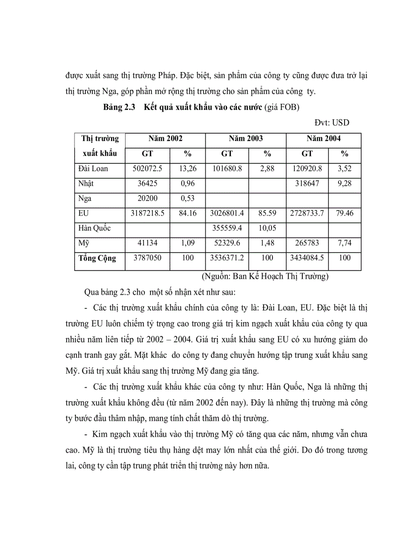 image for page Một số giải pháp nâng cao năng lực cạnh tranh của Công ty Cổ phần Dệt may Sài Gòn đến năm 2010