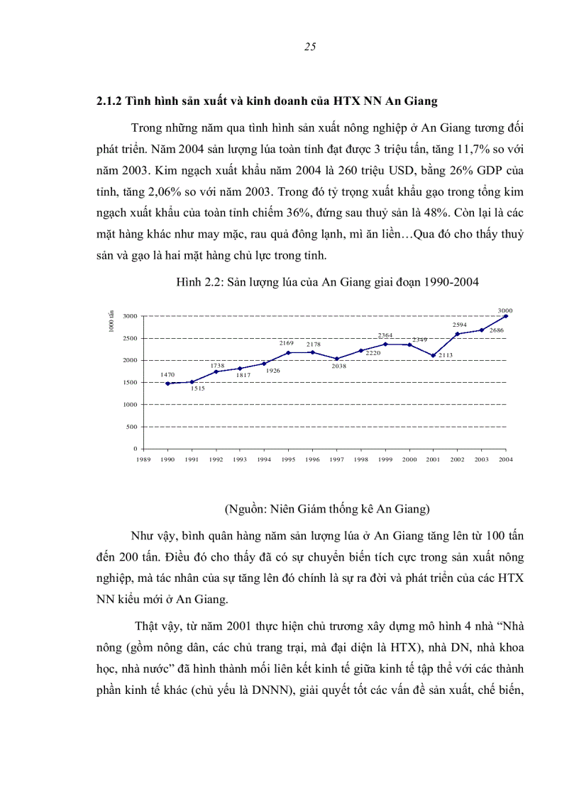 image for page Một số giải pháp nhằm nâng cao lợi thế cạnh tranh cho HTX NN An Giang