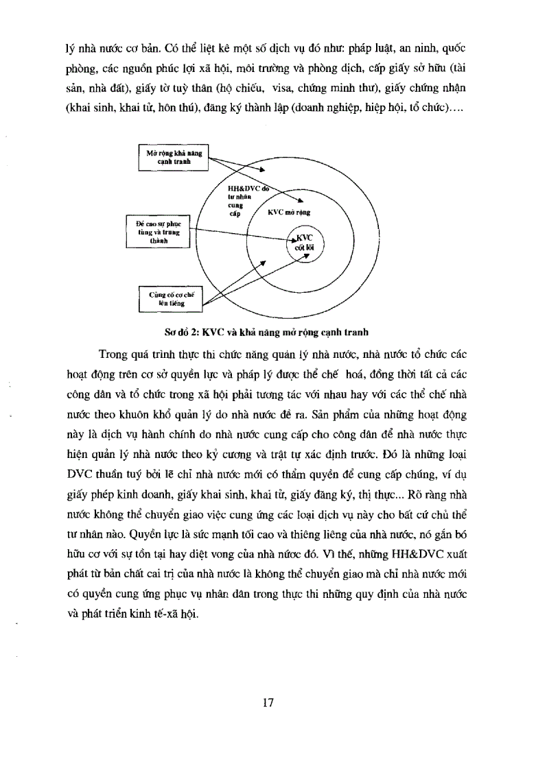 image for page Mở rộng cạnh tranh trong khu vực công để nâng cao hiệu quả cung ứng hàng hóa và dịch vụ công ở Việt Nam hiện nay