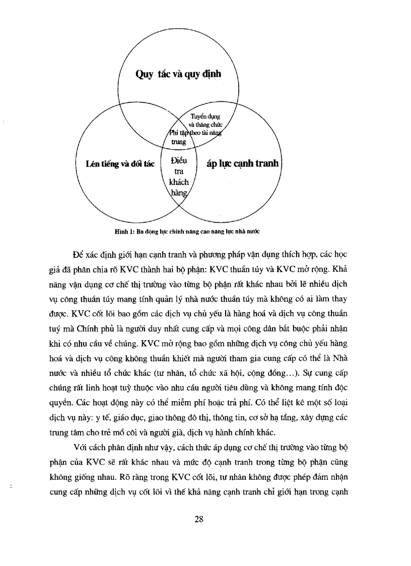 image for page Mở rộng cạnh tranh trong khu vực công để nâng cao hiệu quả cung ứng hàng hóa và dịch vụ công ở Việt Nam hiện nay