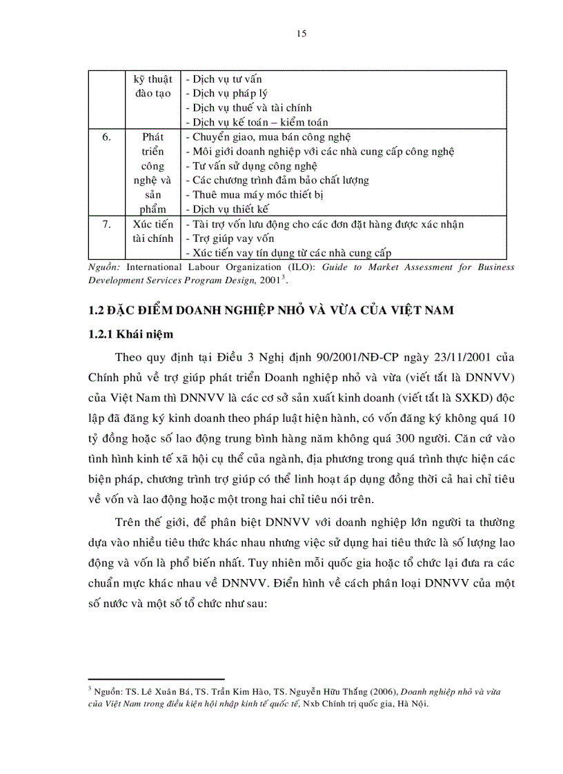 image for page Nâng cao khả năng cạnh tranh cho các doanh nghiệp nhỏ và vừa của Việt Nam trong tiến trình hội nhập vào WTO