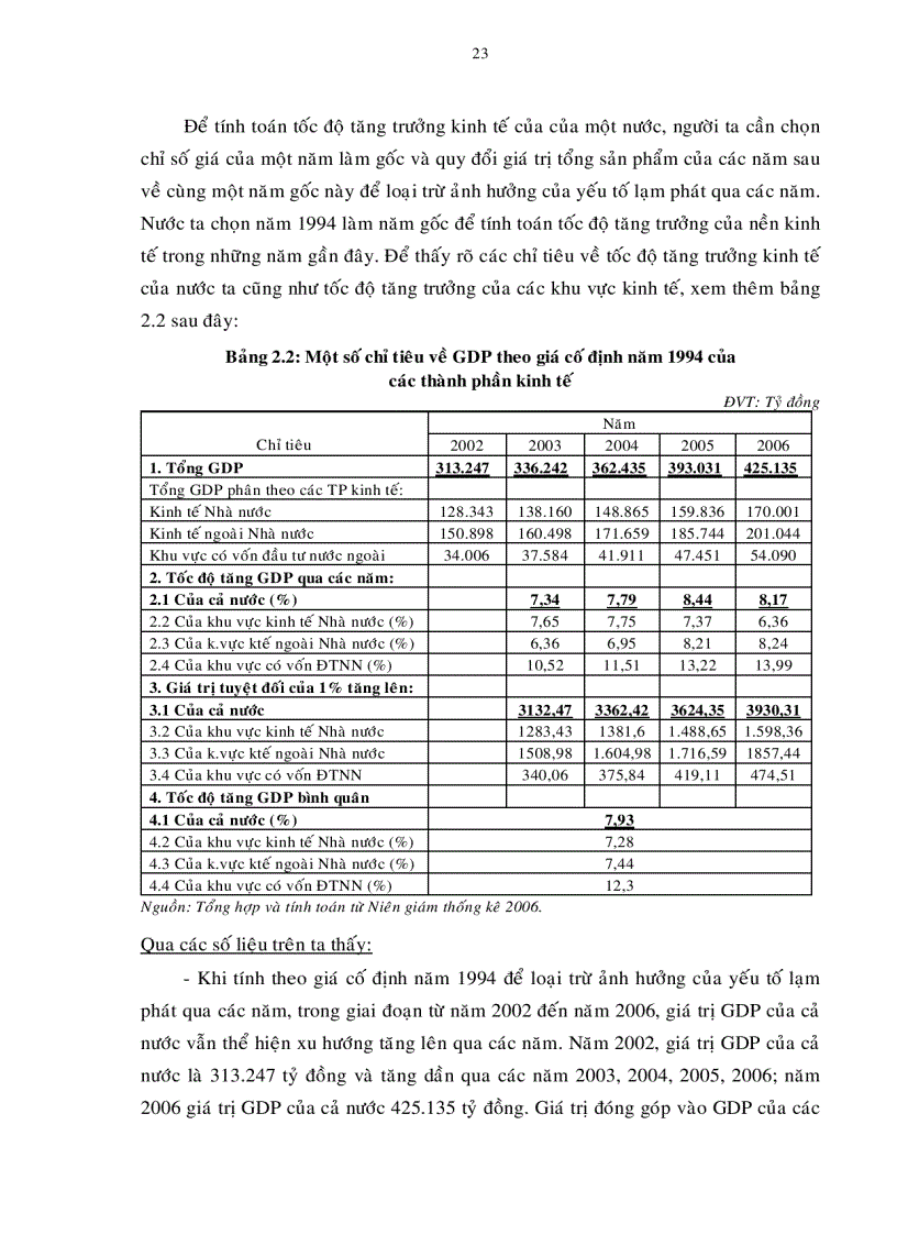 image for page Nâng cao khả năng cạnh tranh cho các doanh nghiệp nhỏ và vừa của Việt Nam trong tiến trình hội nhập vào WTO