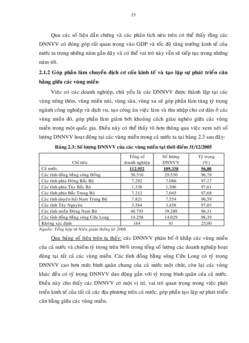 image for page Nâng cao khả năng cạnh tranh cho các doanh nghiệp nhỏ và vừa của Việt Nam trong tiến trình hội nhập vào WTO