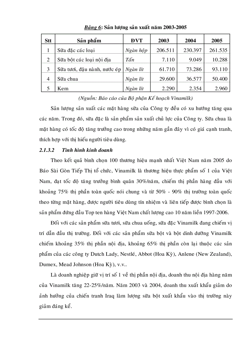image for page Nâng cao năng lực cạnh tranh của Công ty Cổ phần Sữa Việt Nam VINAMILK