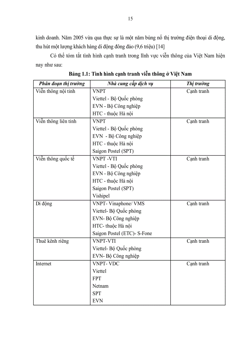 image for page Nâng cao năng lực cạnh tranh của tập đoàn bưu chính viễn thông Việt Nam trong bối cảnh hội nhập nền kinh tế Quốc tế