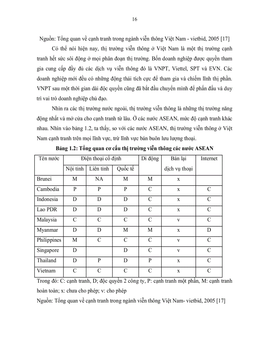 image for page Nâng cao năng lực cạnh tranh của tập đoàn bưu chính viễn thông Việt Nam trong bối cảnh hội nhập nền kinh tế Quốc tế