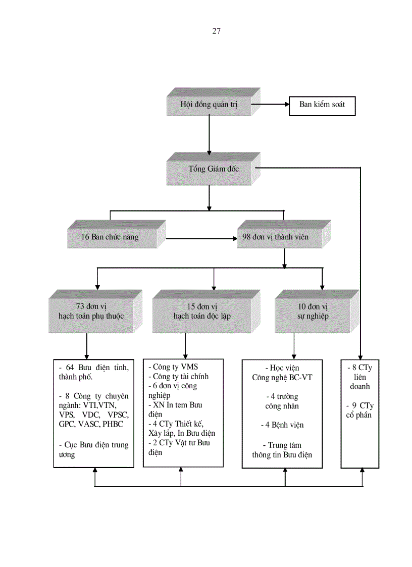image for page Nâng cao năng lực cạnh tranh của tập đoàn bưu chính viễn thông Việt Nam trong bối cảnh hội nhập nền kinh tế Quốc tế