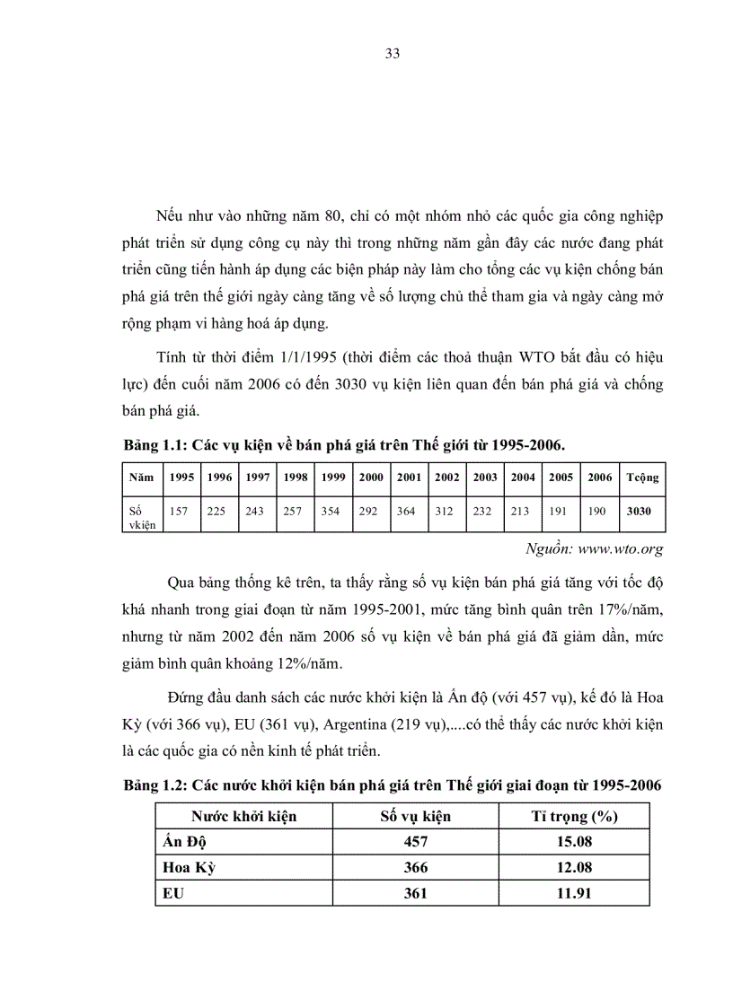 image for page Giải pháp giúp doanh nghiệp Thủy sản Việt Nam đối phó với các vụ kiện bán phá giá trong hoạt động thương mại Quốc tế