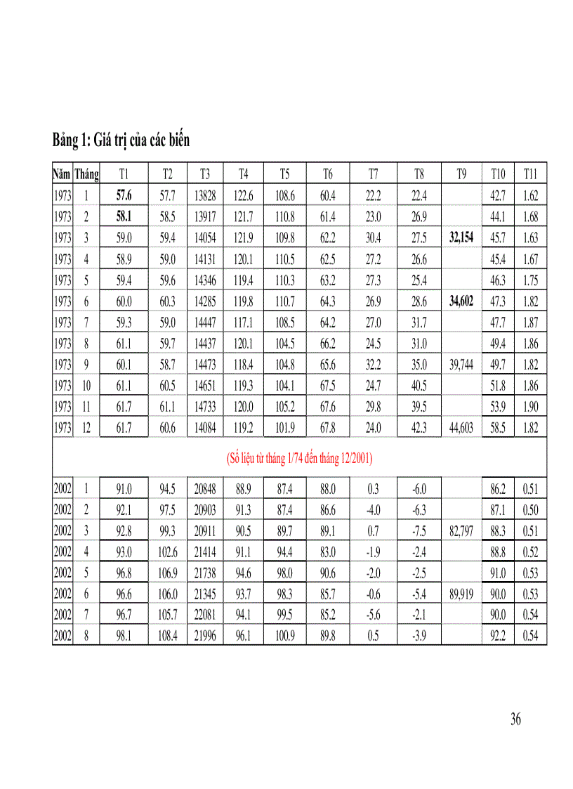 image for page Nghiên cứu phương pháp tính một số chỉ tiêu tổng hợp phản ánh chu kỳ kinh doanh và khả năng ứng dụng của Việt Nam