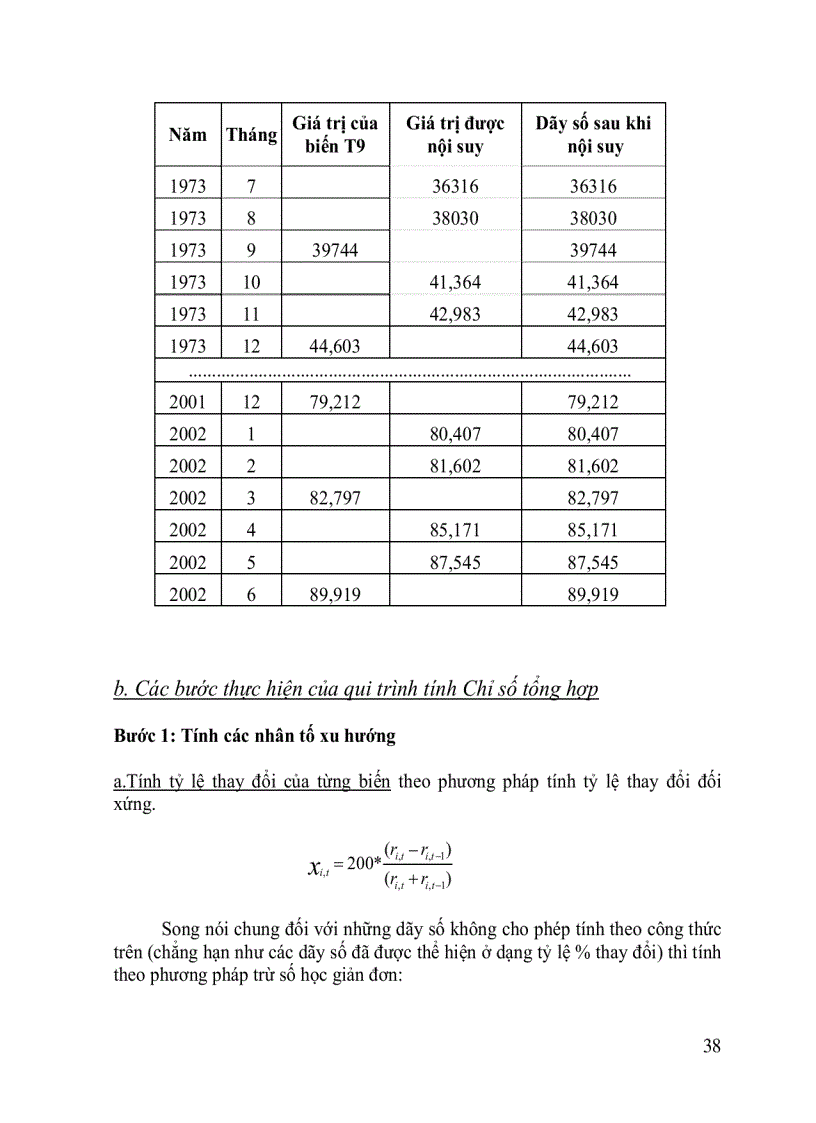 image for page Nghiên cứu phương pháp tính một số chỉ tiêu tổng hợp phản ánh chu kỳ kinh doanh và khả năng ứng dụng của Việt Nam