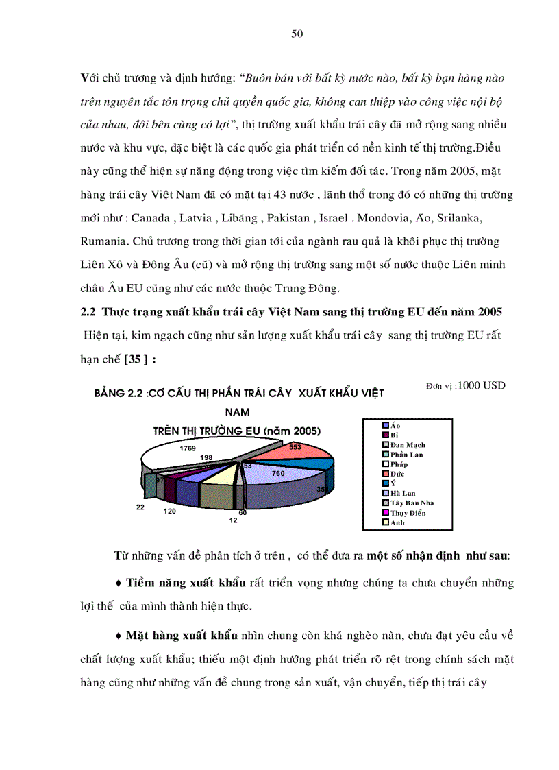 image for page Các giải pháp nâng cao năng lực cạnh tranh của mặt hàng trái cây xuất khẩu của Việt Nam sang thị trường EU giai đoạn 2006 2015