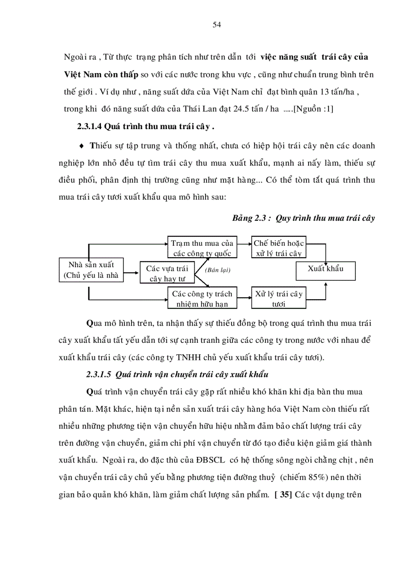 image for page Các giải pháp nâng cao năng lực cạnh tranh của mặt hàng trái cây xuất khẩu của Việt Nam sang thị trường EU giai đoạn 2006 2015