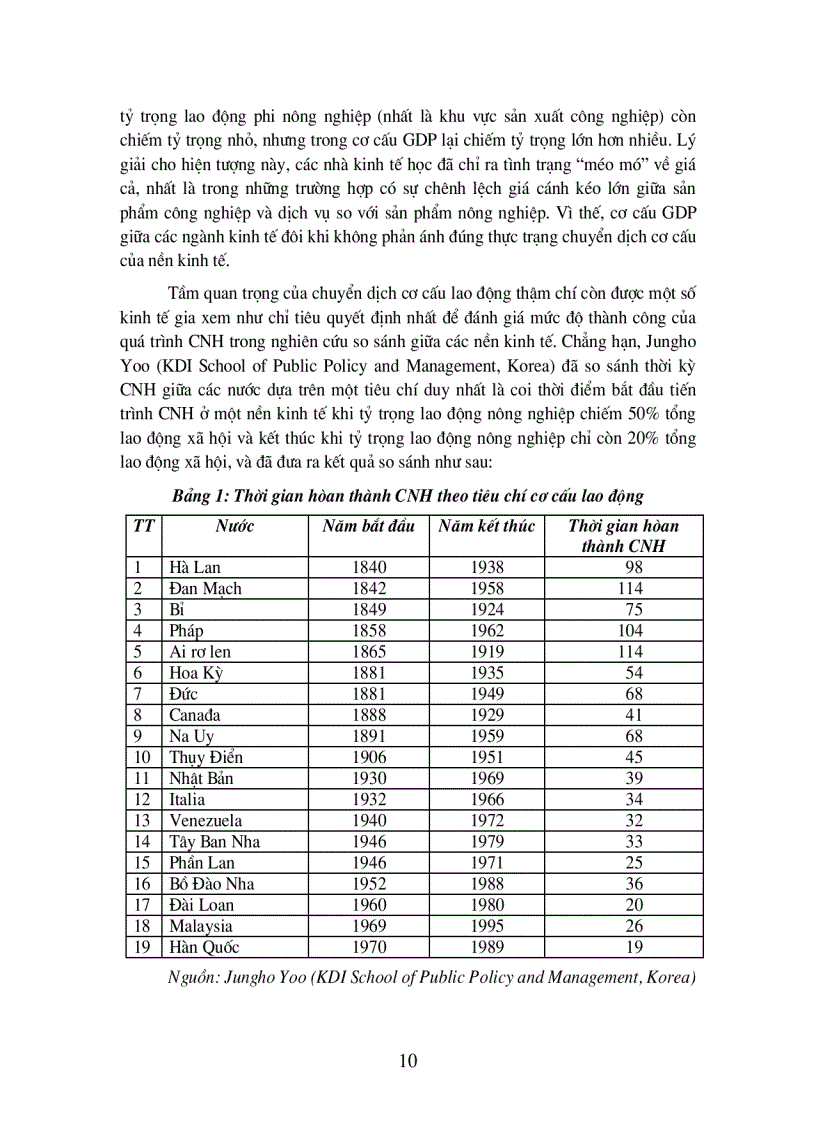 image for page Chuyển dịch cơ cấu kinh tế ngành trong quá trình công nghiệp hóa hiện đại hóa