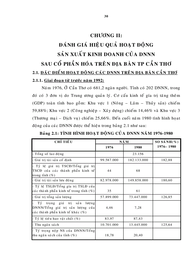 image for page Đánh giá hiệu quả hoạt động của doanh nghiệp Nhà nước sau cổ phần hóa trên địa bàn thành phố Cần Thơ