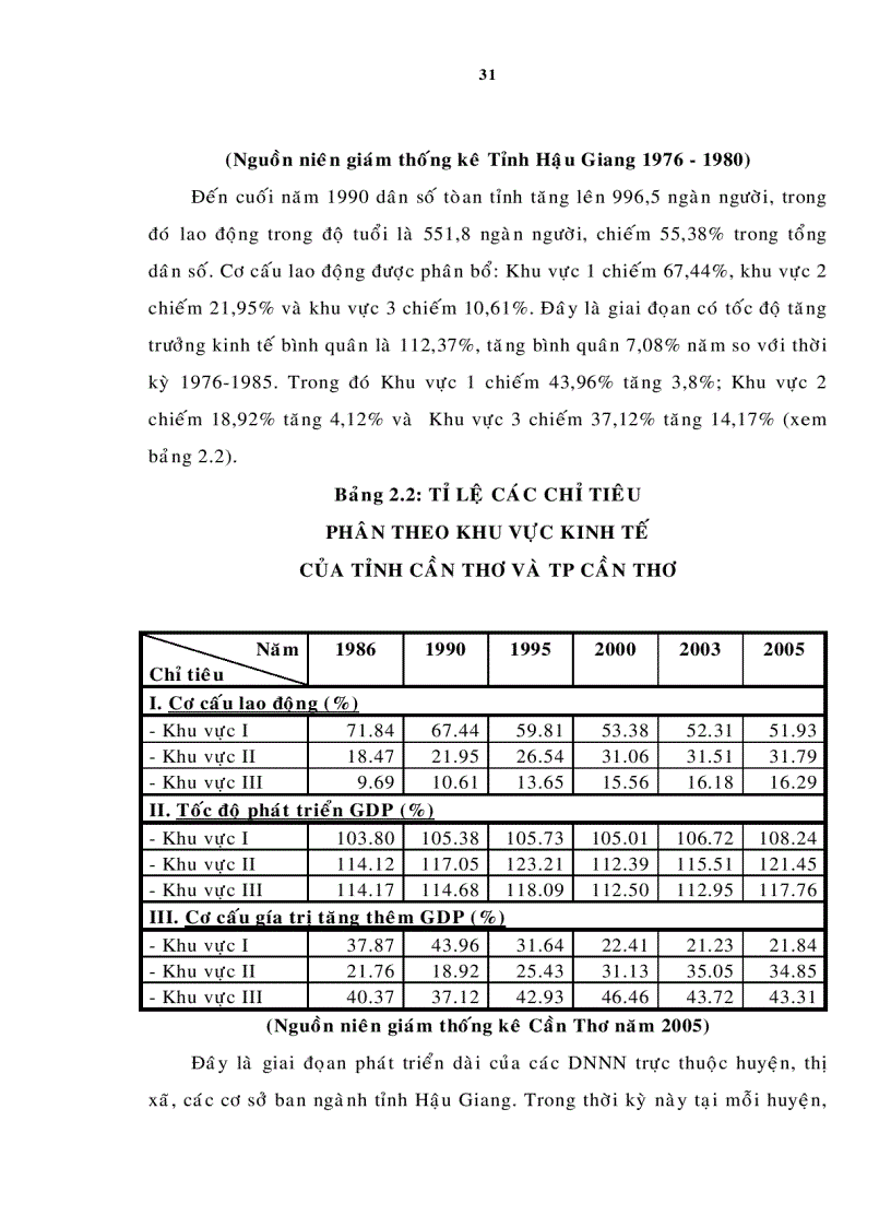 image for page Đánh giá hiệu quả hoạt động của doanh nghiệp Nhà nước sau cổ phần hóa trên địa bàn thành phố Cần Thơ