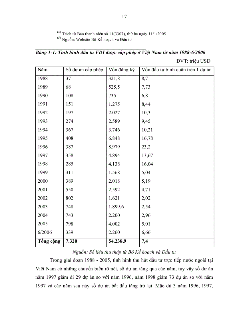 image for page Giải pháp đẩy mạnh thu hút đầu tư trực tiếp nước ngoài để phát triển kinh tế xã hội tỉnh Vĩnh Long giai đoạn 2006 2010
