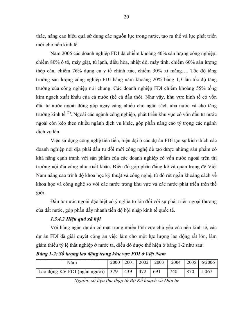 image for page Giải pháp đẩy mạnh thu hút đầu tư trực tiếp nước ngoài để phát triển kinh tế xã hội tỉnh Vĩnh Long giai đoạn 2006 2010