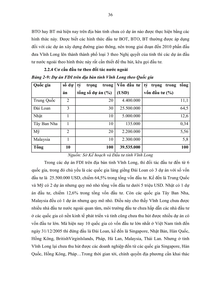 image for page Giải pháp đẩy mạnh thu hút đầu tư trực tiếp nước ngoài để phát triển kinh tế xã hội tỉnh Vĩnh Long giai đoạn 2006 2010