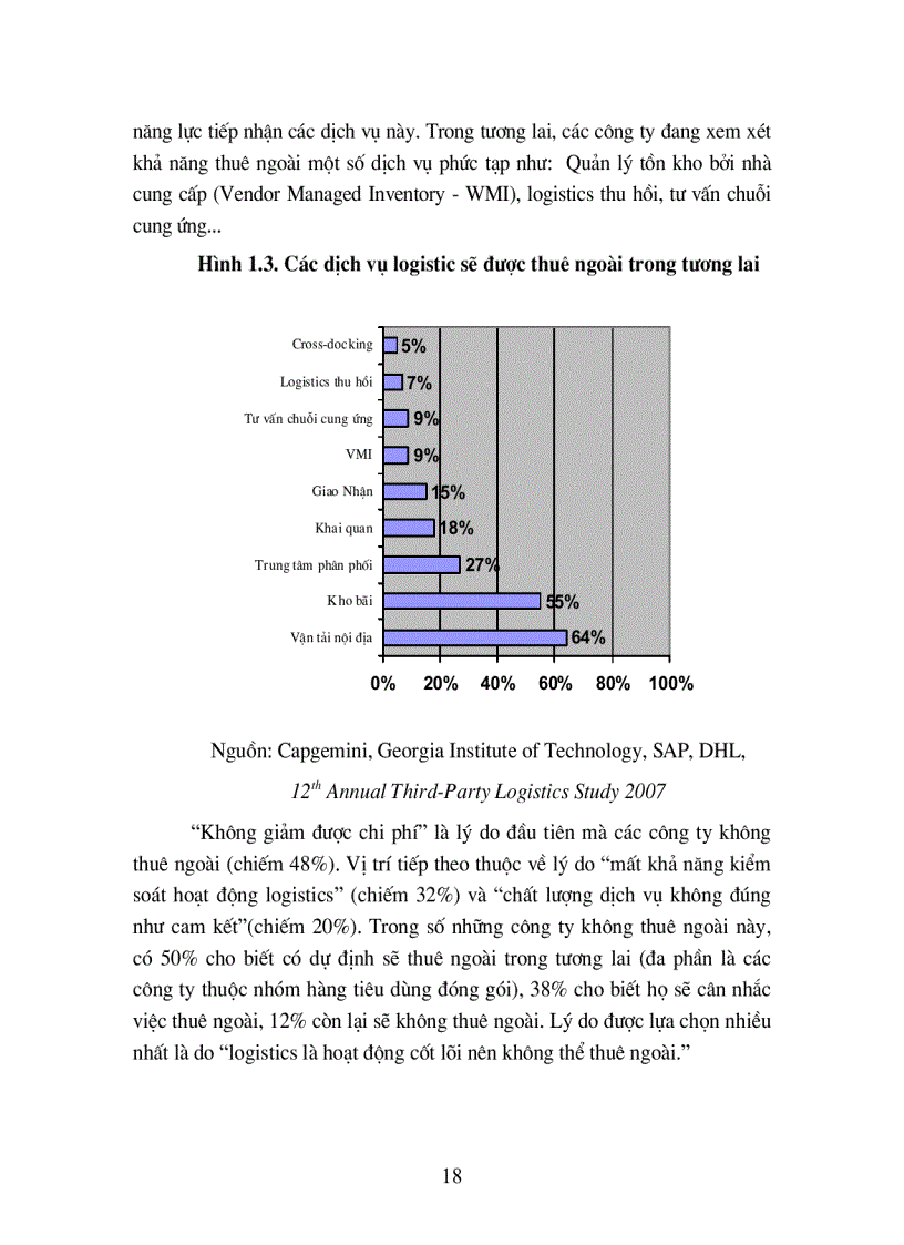image for page Giải pháp nhằm giảm thiểu chi phí vận tải và giao nhận đối với một số mặt hàng xuất khẩu chủ lực của Việt Nam hiện nay