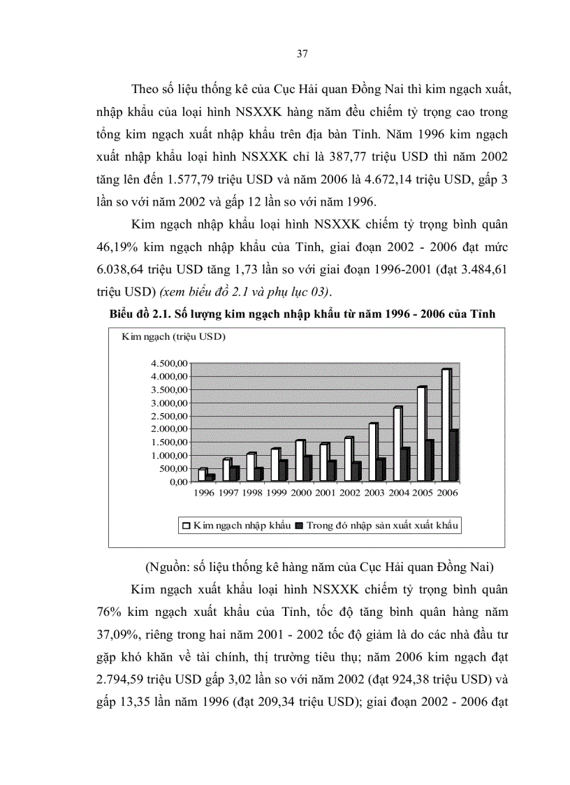 image for page Quản lý nhà nước về hải quan đối với hoạt động nhập sản xuất khẩu trên địa bàn tỉnh Đồng Nai trong bối cảnh hội nhập nền kinh tế Quốc tế