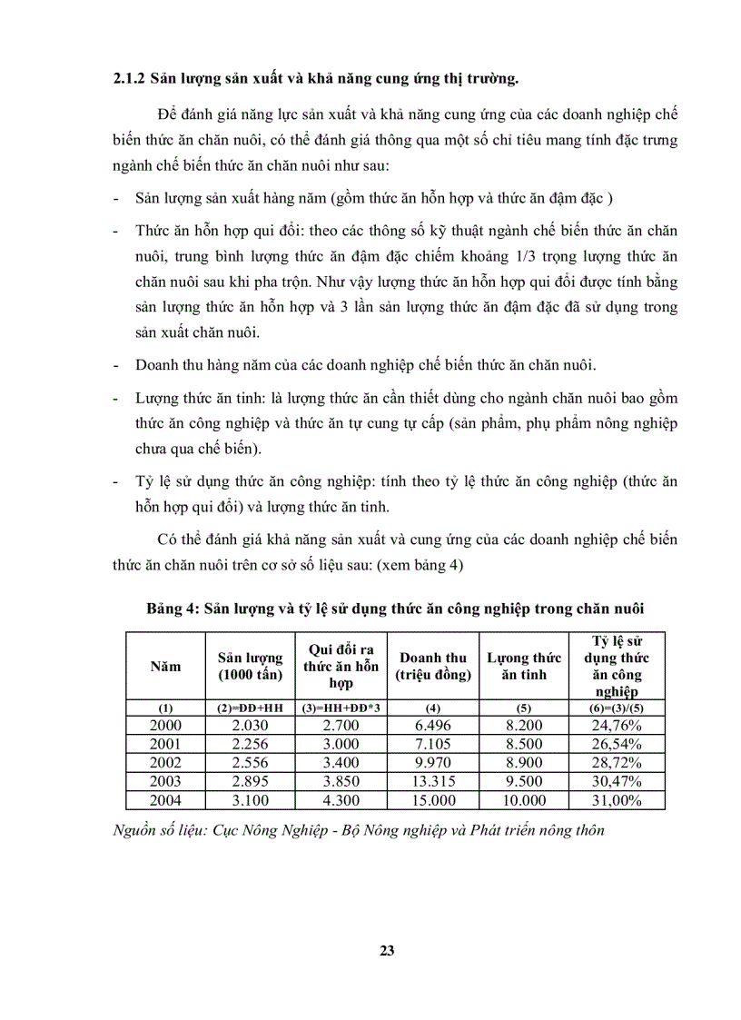 image for page Giải pháp phát triển ngành chế biên thức ăn chăn nuôi ở nước ta
