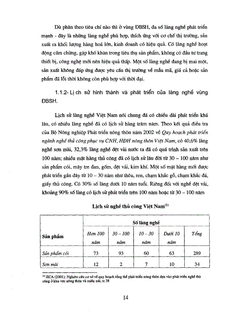 image for page Khôi phục và phát triển làng nghề ở vùng Đồng bằng Sông Hồng nước ta hiện nay