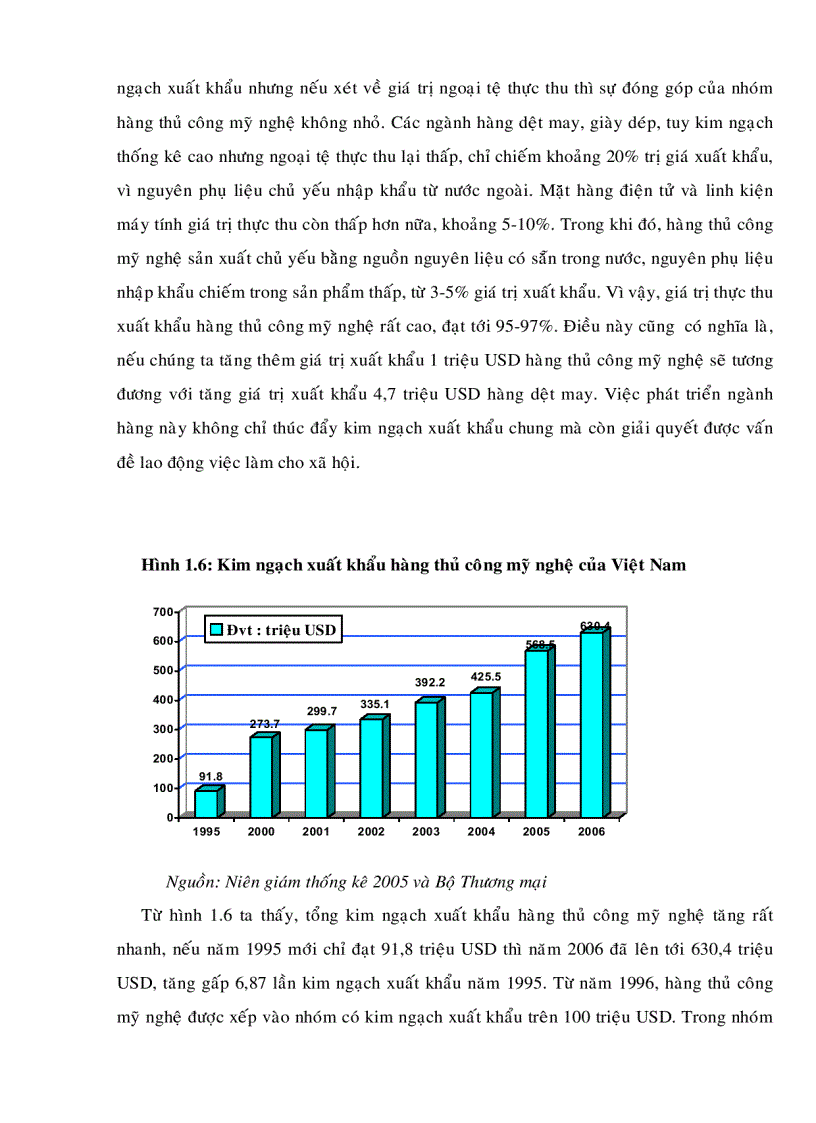 image for page Xây dựng chiến lược phát triển xuất khẩu gốm mỹ nghệ Việt Nam sang thị trường Hoa Kỳ đến năm 2015