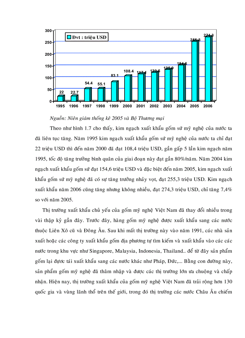 image for page Xây dựng chiến lược phát triển xuất khẩu gốm mỹ nghệ Việt Nam sang thị trường Hoa Kỳ đến năm 2015