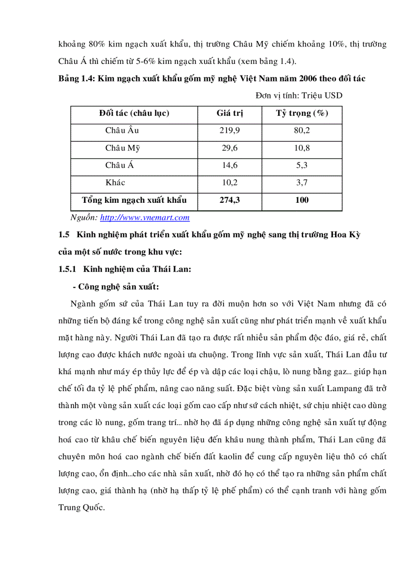 image for page Xây dựng chiến lược phát triển xuất khẩu gốm mỹ nghệ Việt Nam sang thị trường Hoa Kỳ đến năm 2015
