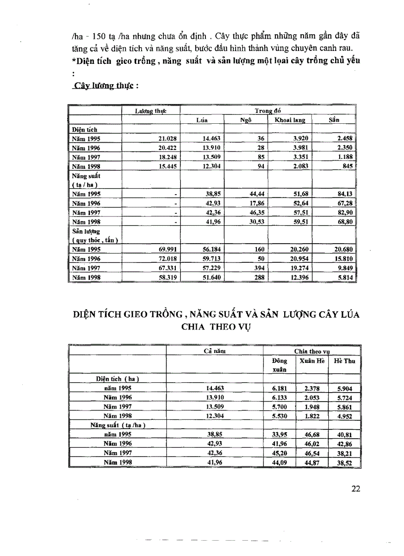image for page Một số giải pháp lớn nhằm phát triển kinh tế hộ nông dân và HTX nông nghiệp trên địa bàn thành phố Đà Nẵng