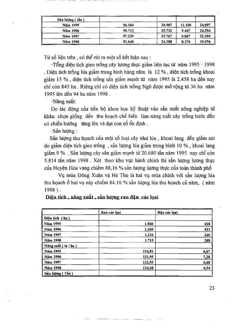 image for page Một số giải pháp lớn nhằm phát triển kinh tế hộ nông dân và HTX nông nghiệp trên địa bàn thành phố Đà Nẵng