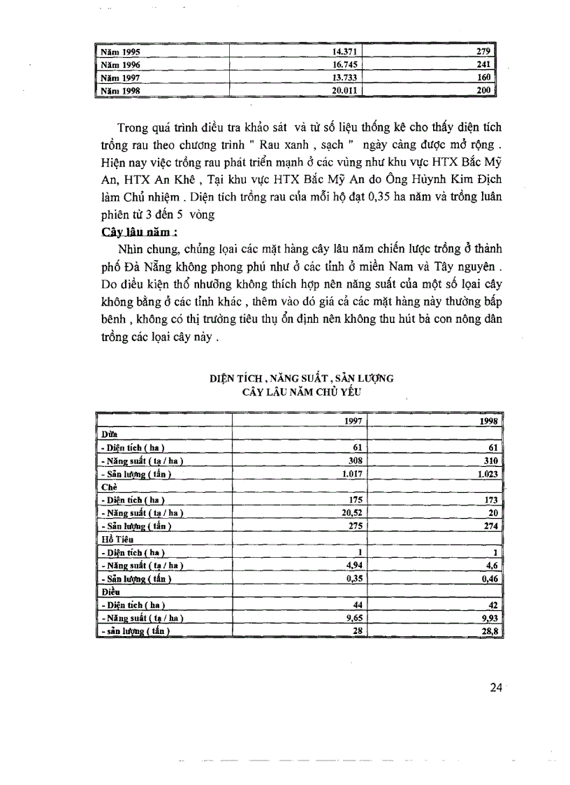 image for page Một số giải pháp lớn nhằm phát triển kinh tế hộ nông dân và HTX nông nghiệp trên địa bàn thành phố Đà Nẵng