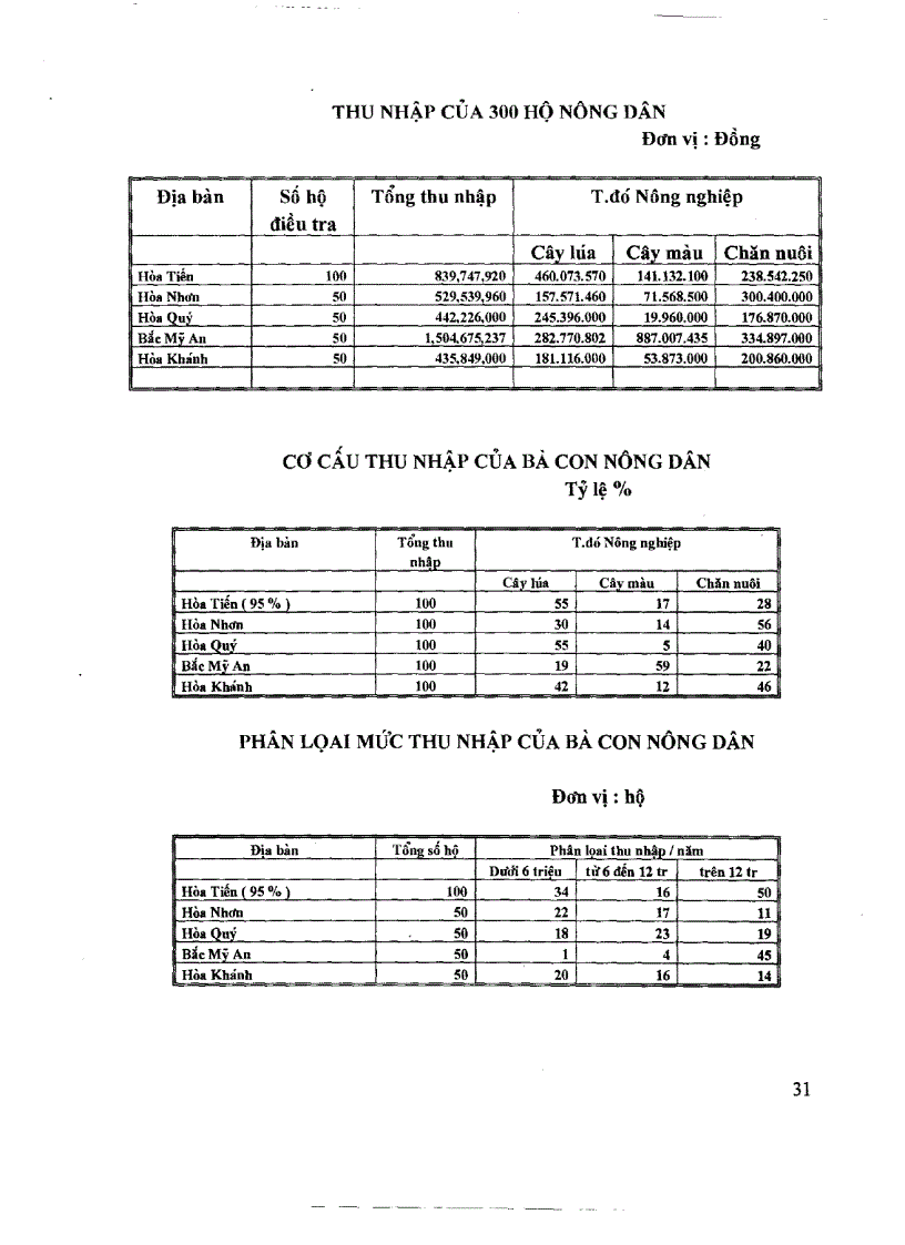 image for page Một số giải pháp lớn nhằm phát triển kinh tế hộ nông dân và HTX nông nghiệp trên địa bàn thành phố Đà Nẵng