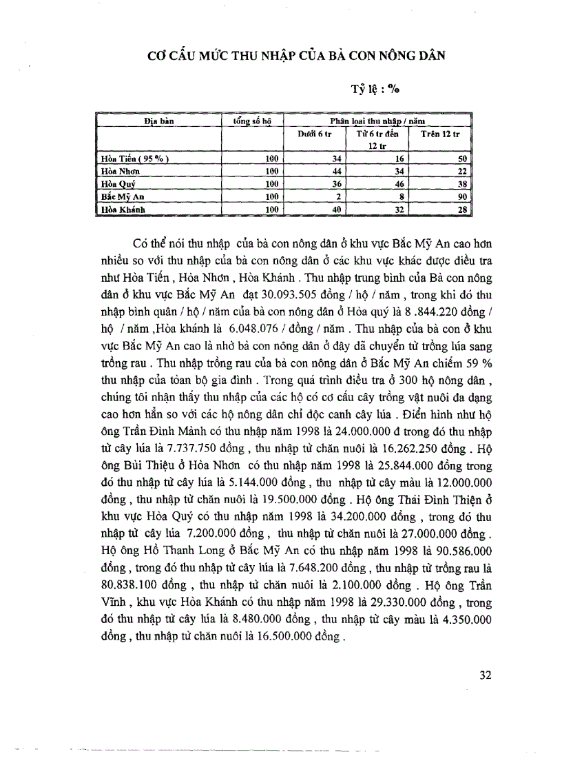 image for page Một số giải pháp lớn nhằm phát triển kinh tế hộ nông dân và HTX nông nghiệp trên địa bàn thành phố Đà Nẵng