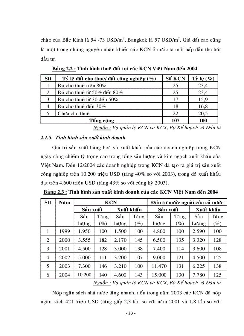 image for page Một số giải pháp phát triển khu công nghiệp tại Đồng Nai đến năm 2010