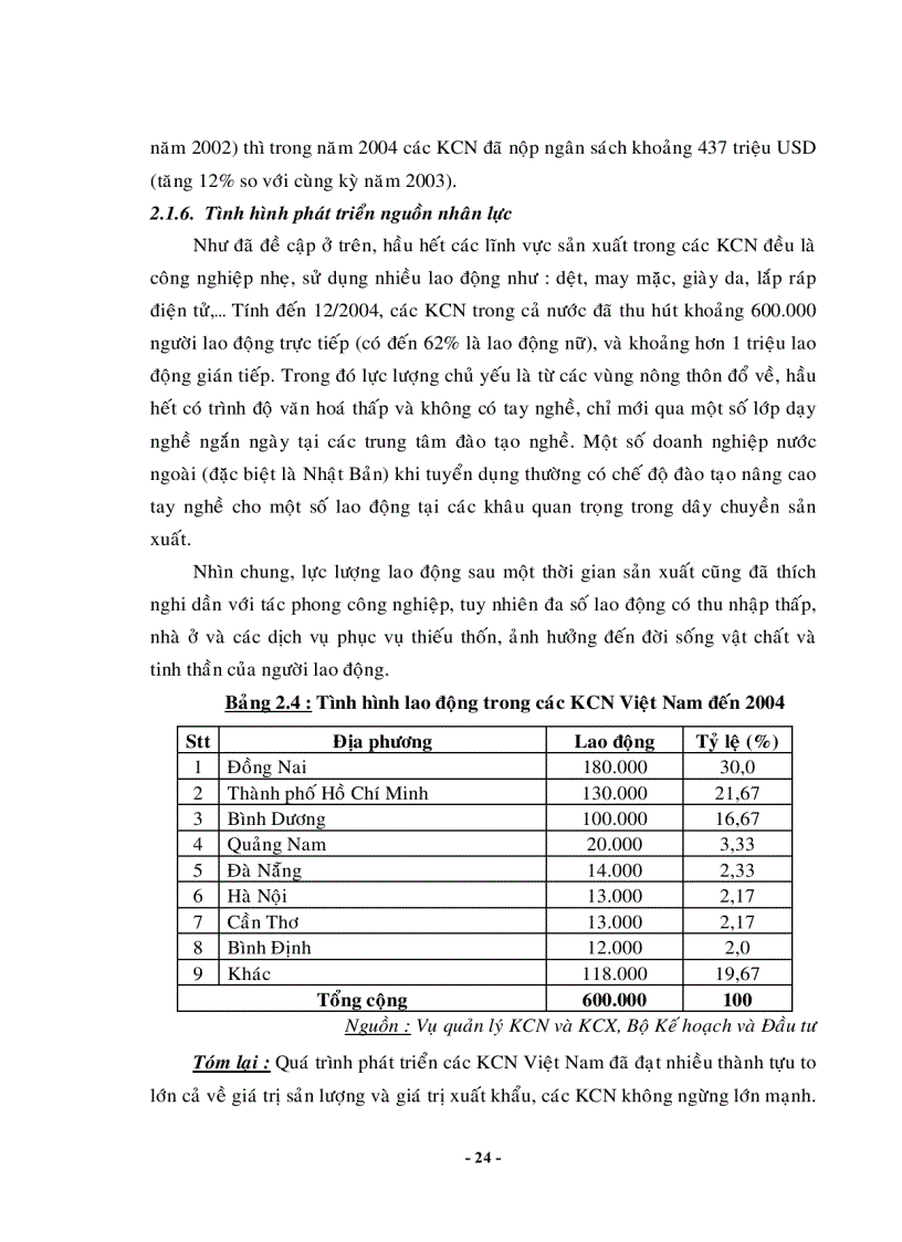 image for page Một số giải pháp phát triển khu công nghiệp tại Đồng Nai đến năm 2010