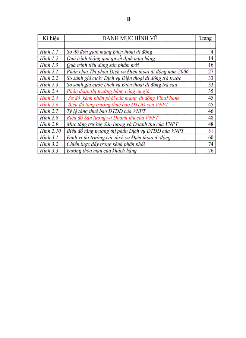 image for page Một số giải pháp phát triển thị trường dịch vụ điện thoại di động của Tập đoàn Bưu chính Viễn thông Việt Nam đến năm 2015
