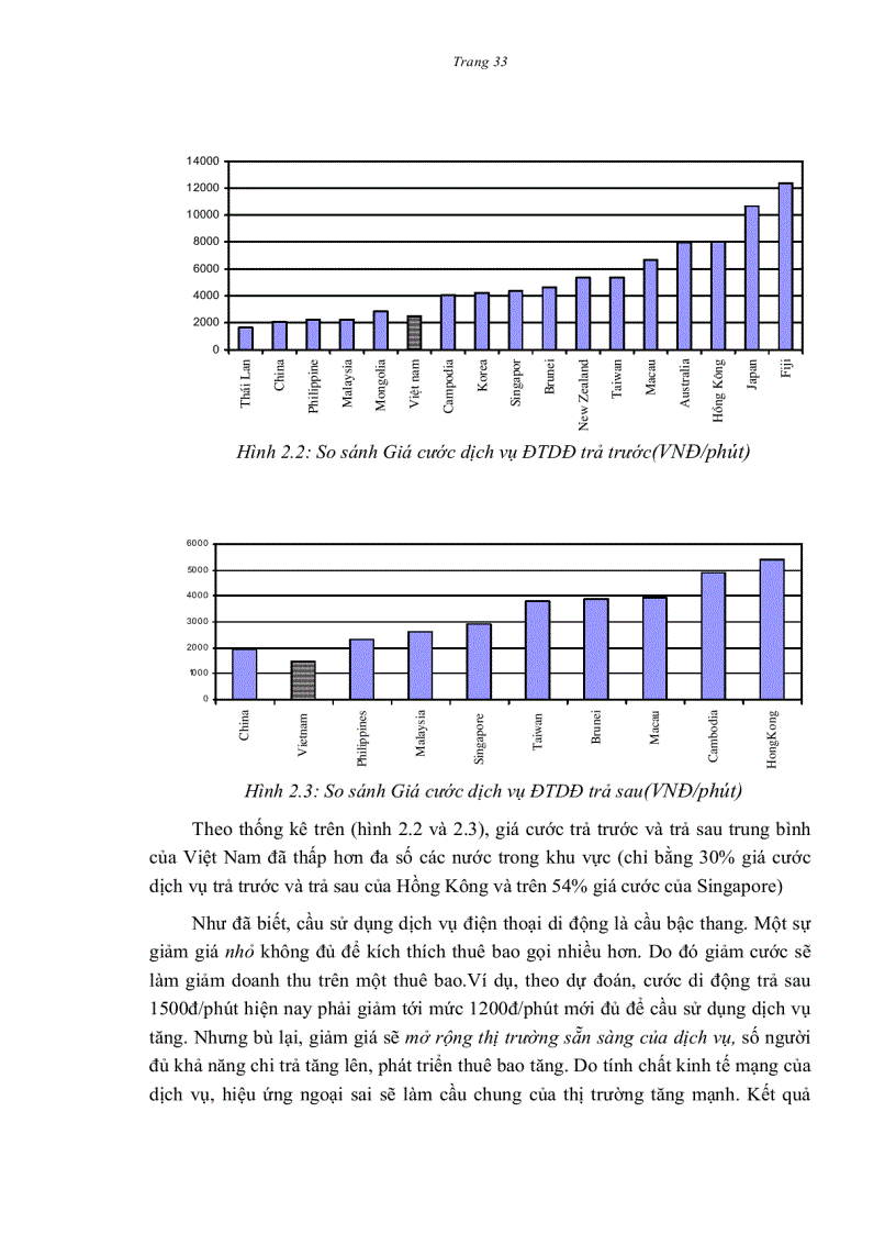 image for page Một số giải pháp phát triển thị trường dịch vụ điện thoại di động của Tập đoàn Bưu chính Viễn thông Việt Nam đến năm 2015