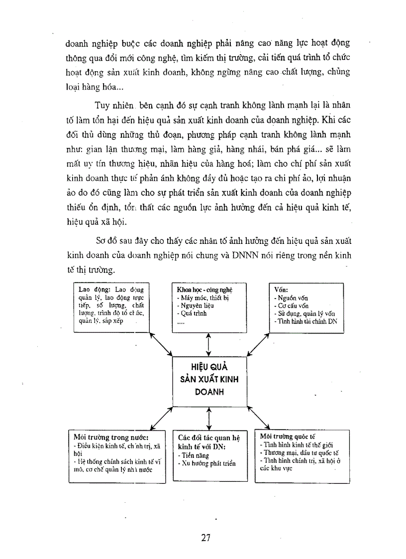 image for page Nâng cao hiệu quả sản xuất kinh doanh của doanh nghiệp nhà nước trong nền kinh tế thị trường định hướng xã hội chủ nghĩa ở nước ta