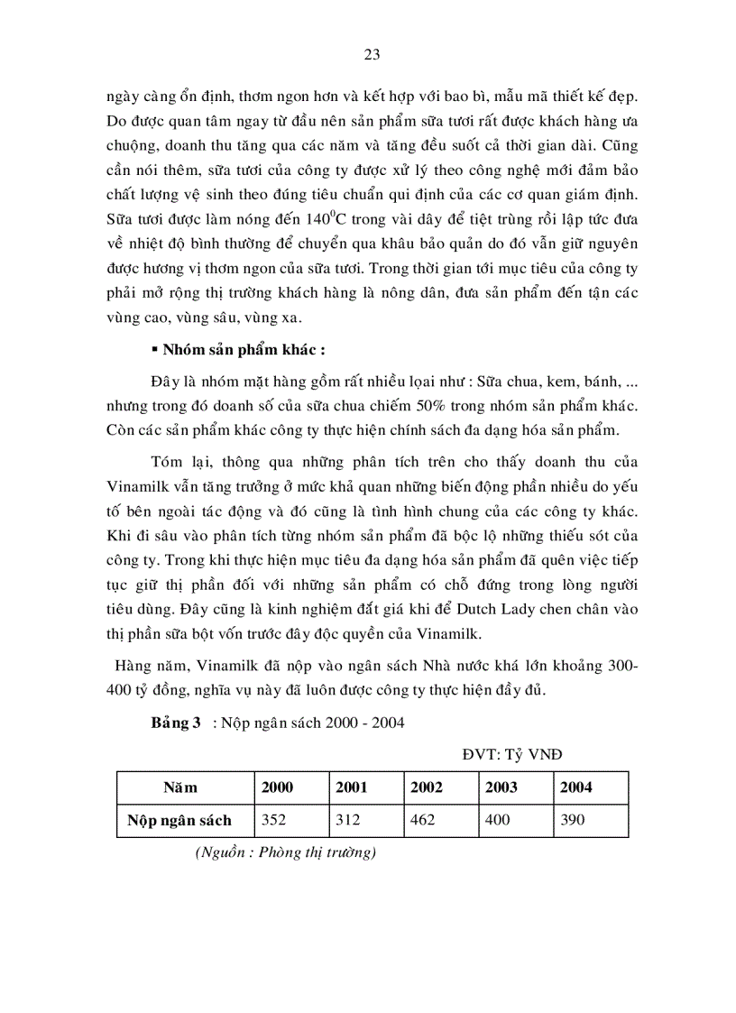 image for page Giải pháp nâng cao năng lực cạnh tranh của Công ty Cổ phần sữa Việt Nam Vinamilk đến năm 2010