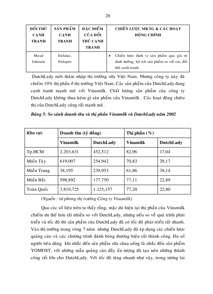 image for page Giải pháp nâng cao năng lực cạnh tranh của Công ty Cổ phần sữa Việt Nam Vinamilk đến năm 2010