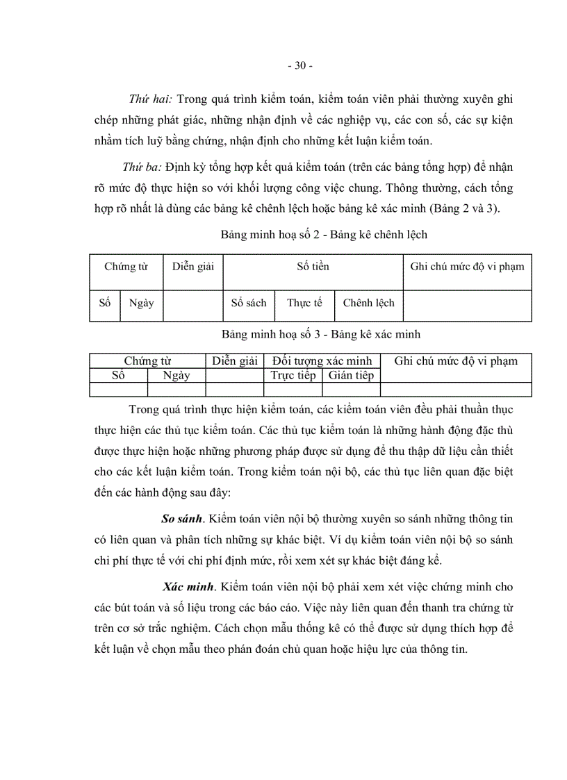image for page Hoàn thiện hoạt động kiểm toán nội bộ tại các doanh nghiệp trên địa bàn TP HCM