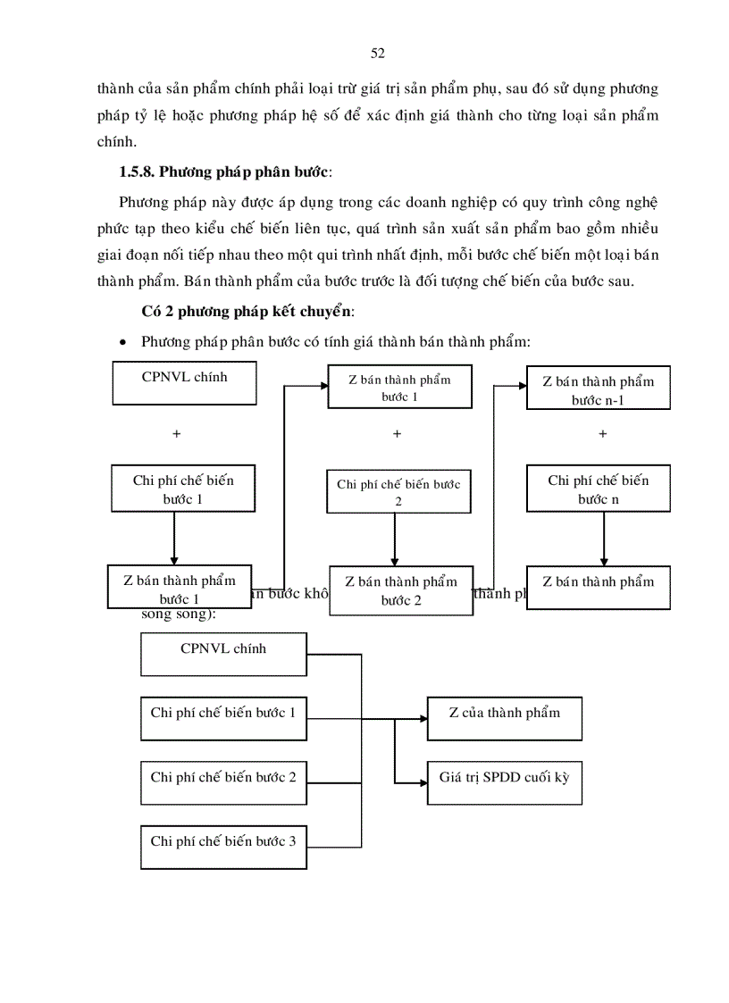 image for page Hoa n thiê n tô chư c kê toa n chi phi sa n xuâ t va ti nh gia tha nh sa n phâ m ta i công ty dê t may Tha nh Công