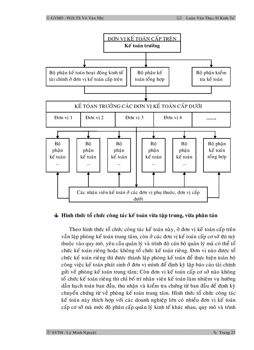 image for page Tổ chức công tác kế toán tại các doanh nghiệp nhỏ và vừa ở Việt Nam