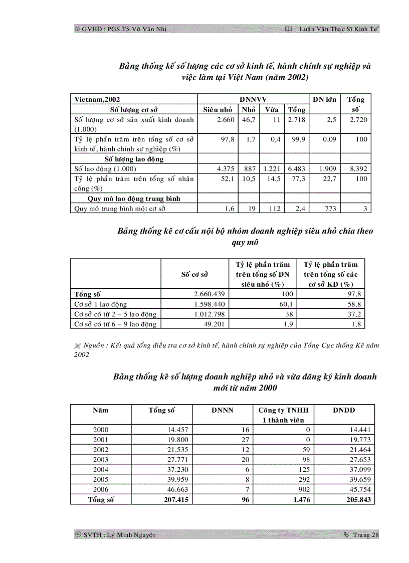 image for page Tổ chức công tác kế toán tại các doanh nghiệp nhỏ và vừa ở Việt Nam